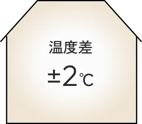 居室温度差±2℃イメージ